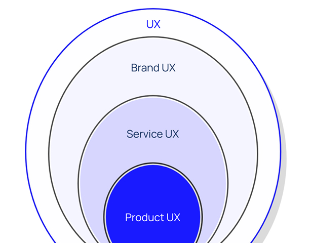 Academy di Eye Studios