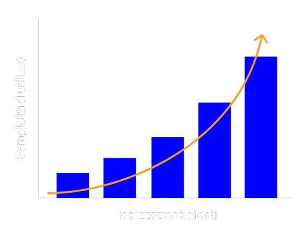 Academy di Eye Studios